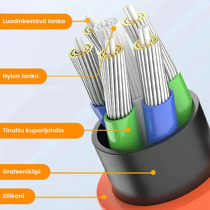 "180° kääntyvä pikalatauskaapeli, kestävä rakenne, USB-C, iPhone liitännät, musta, sininen, oranssi, pituus 1.8m"