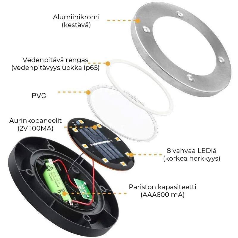 "Aurinkoenergialla toimivat LED-polkuvalot puutarhaan, hopeinen runko, lämpimän valkoiset LEDit, istutettuna nurmikolle."