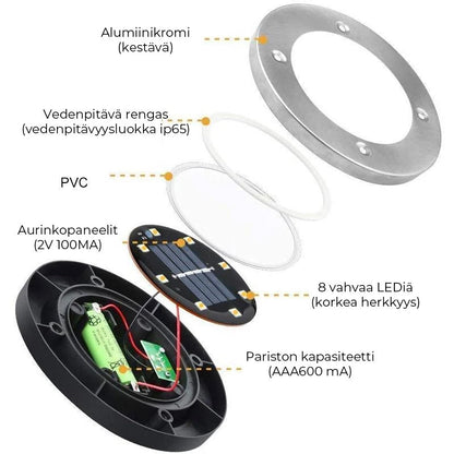 "Aurinkoenergialla toimivat LED-polkuvalot puutarhaan, hopeinen runko, lämpimän valkoiset LEDit, istutettuna nurmikolle."