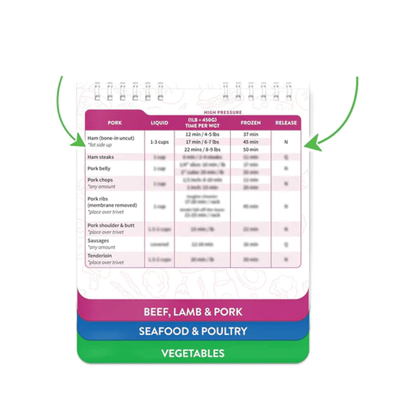 "Magneettinen ilmankuivurin ruokakirja keittiöön, vahvoilla muovisivuilla ja magneetilla, helppokäyttöinen ja inspiroiva."