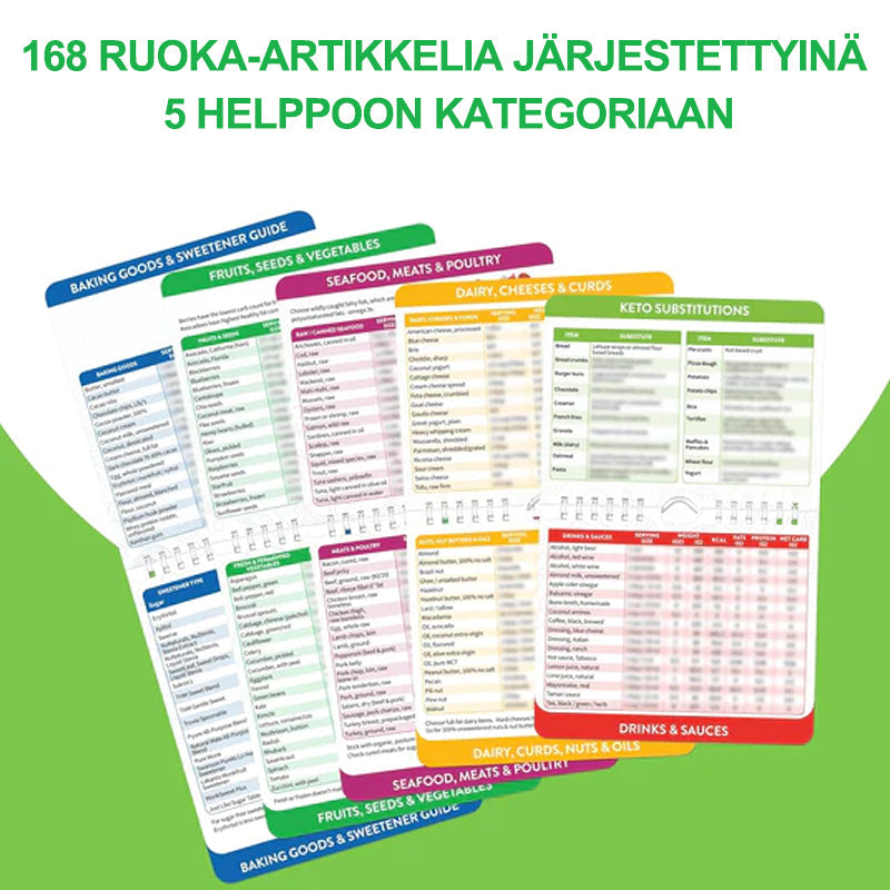 "Magneettinen ilmankuivurin ruokakirja keittiöön, vahvoilla muovisivuilla ja magneetilla, helppokäyttöinen ja inspiroiva."